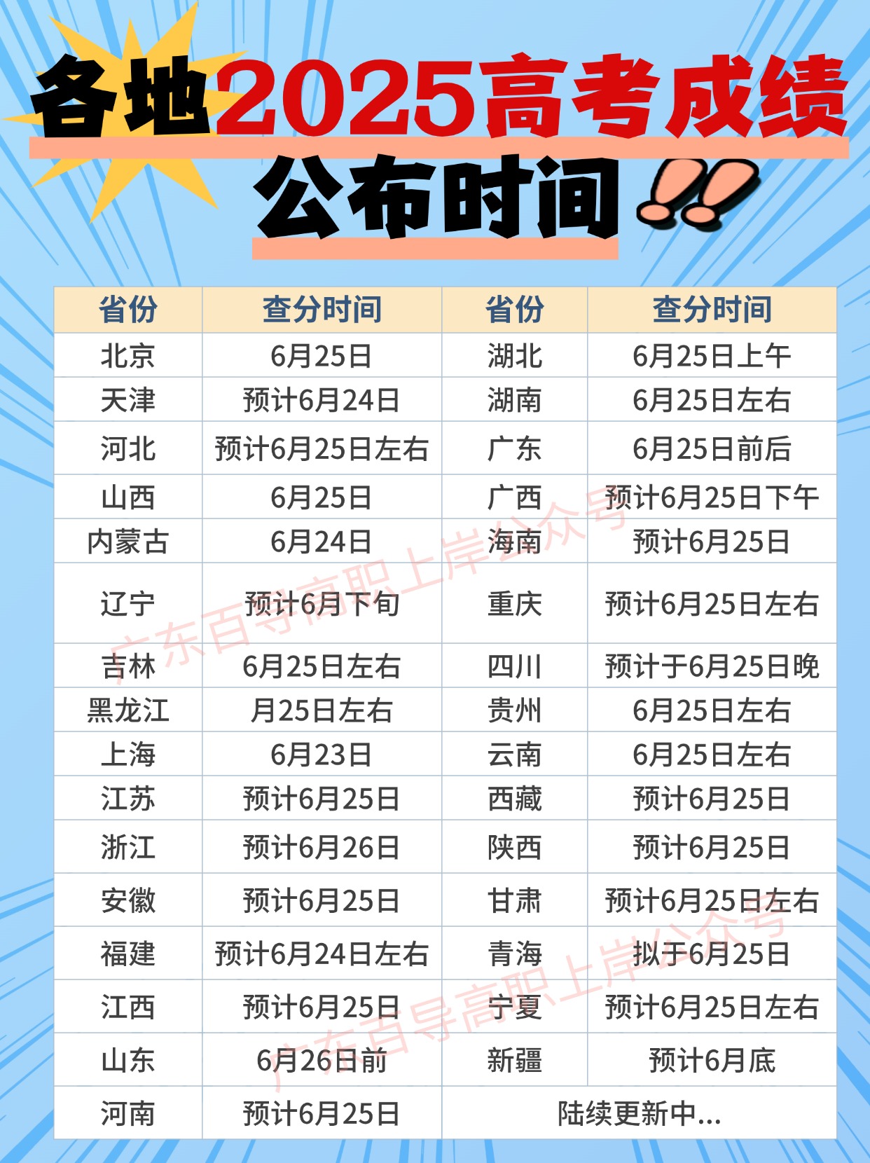 后天起高考開始查分！2025廣東高考成績查詢方式及流程！含分數線預測