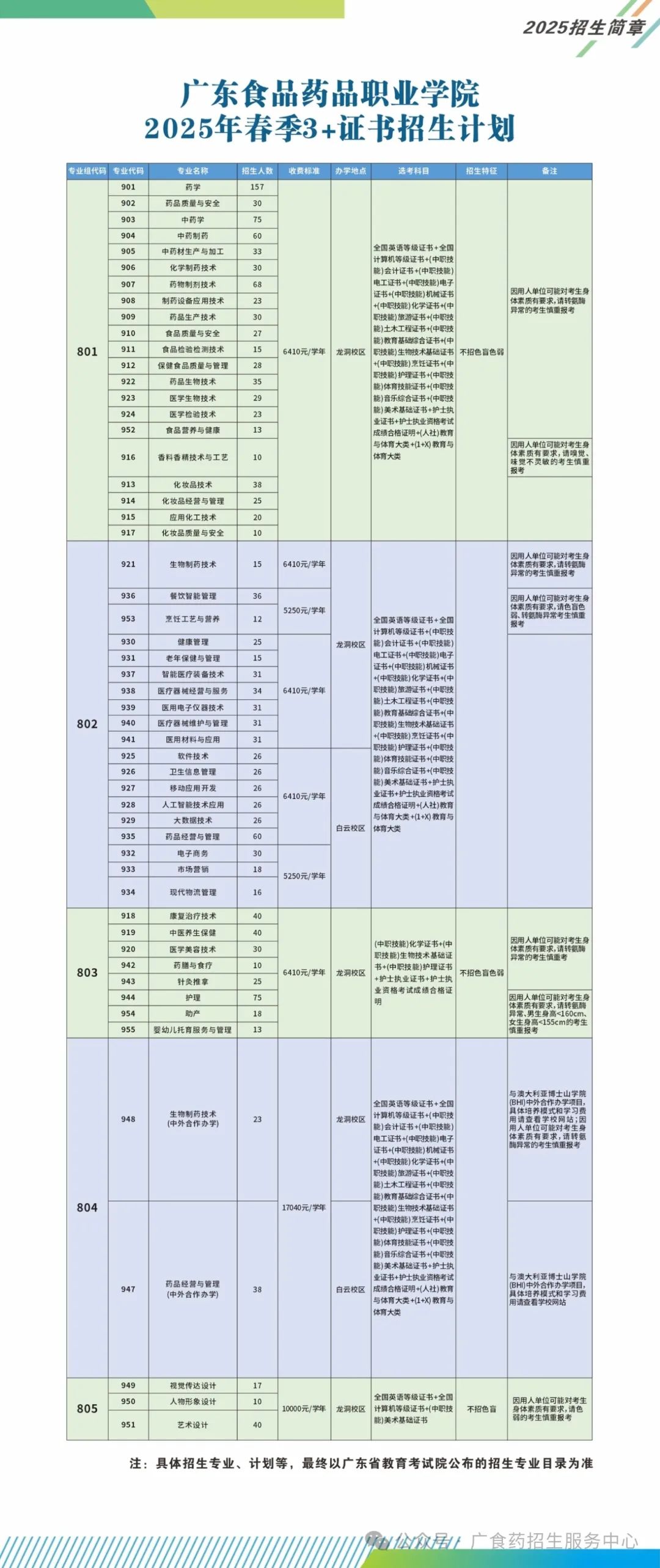 廣東食品藥品.jpg